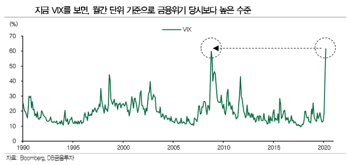 [굿모닝 증시]국내 주식시장, 바닥이라는 초기 신호 3가지