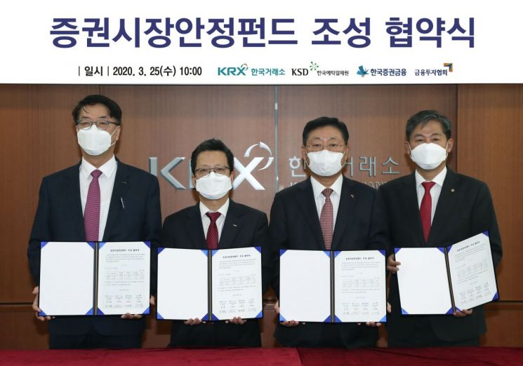 4개 증권유관기관들 맞손…7600억 규모 증안펀드 조성