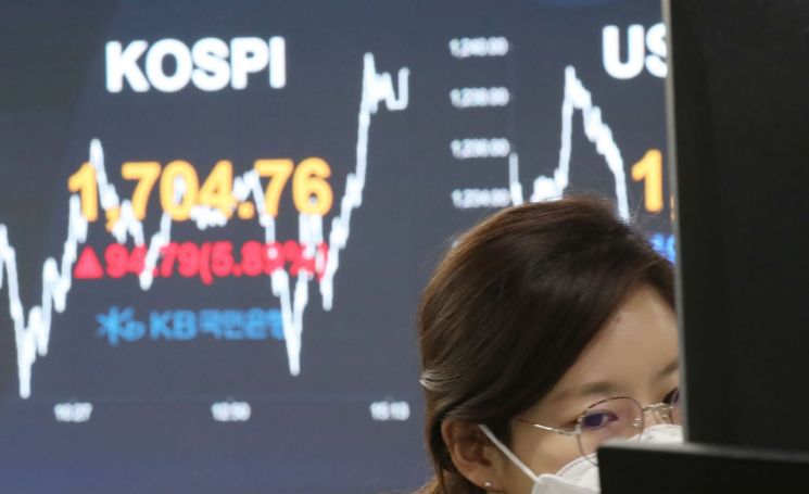 코스피, 글로벌 경기 부양 기대감에 1700선 회복… 코스닥 500선 복귀
