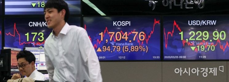 [포토]코스피, 이틀 연속 급등