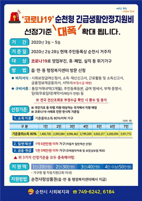 ‘순천형 긴급생활안정지원비’ 대폭 확대, 지자체 최초 투입