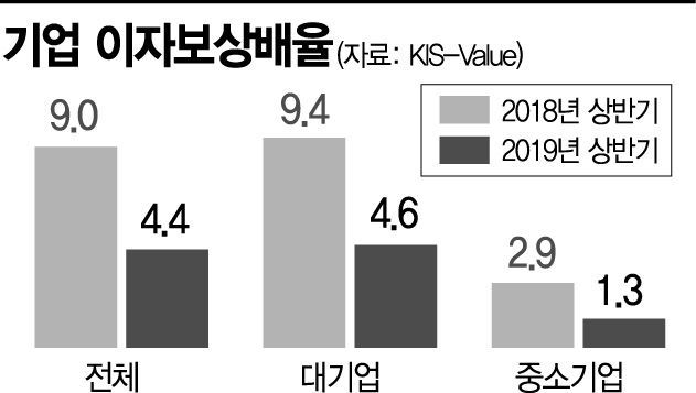 "고용·임금 동시 안정화 불가능…정부 리더십 절실하다"