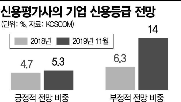 "고용·임금 동시 안정화 불가능…정부 리더십 절실하다"