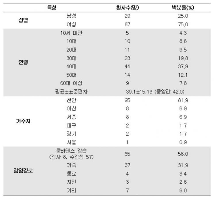 중앙방역대책본부 제공