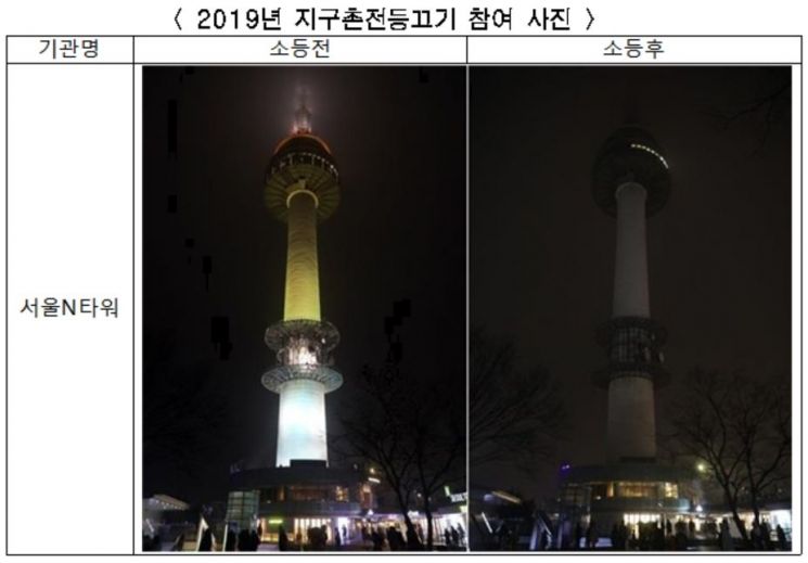 이번 토요일 저녁 8시30분, '지구촌 전등끄기' 함께 하세요