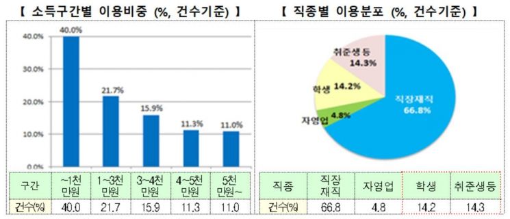 금융위원회 제공