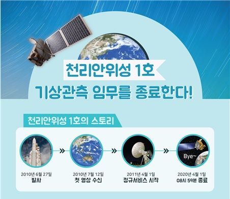 다음달 1일 '천리안 위성 1호' 9년 간 관측 임무 종료