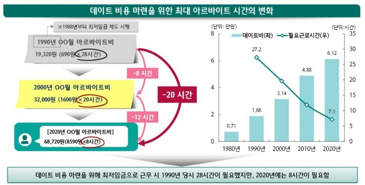 40년간 쌀값 겨우 '3배' 올랐는데…강남아파트 무려 '84배' 폭등