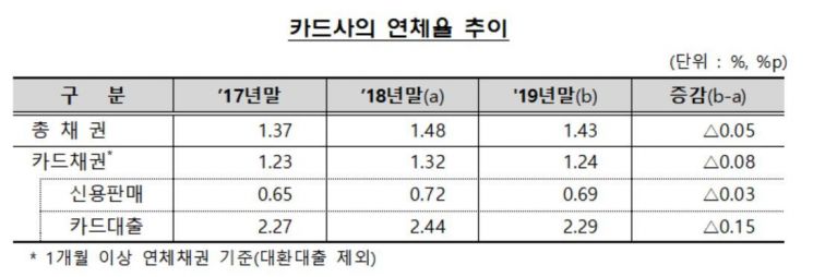 금융감독원 제공