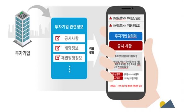 금융위원회 제공