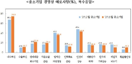 올 4월 中企경기전망지수 60.6…역대 최저치