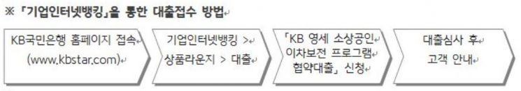 KB국민은행, 'KB 영세소상공인 이차보전 프로그램 협약대출' 출시