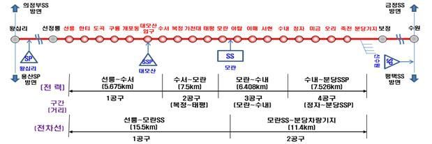 분당선 노후시설 개량…6월부터 야간 열차 단축 운행