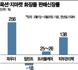 BB에 밀린 파우더 코로나로 인기 역주행