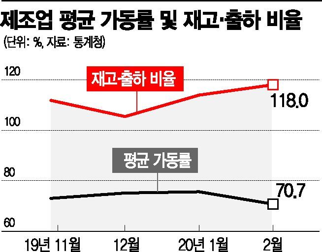 韓 경제 끝모를 추락…"최악 땐 성장률 -12.2%까지 간다"