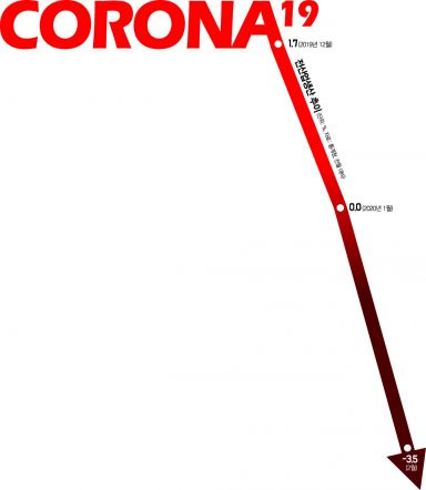 코로나19에 쓰러진 경제지표