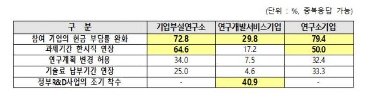 정병선 차관 "코로나19 여파, R&D 구조조정 막겠다"