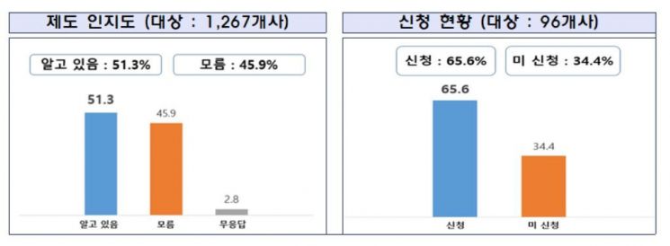 자료=중소벤처기업부