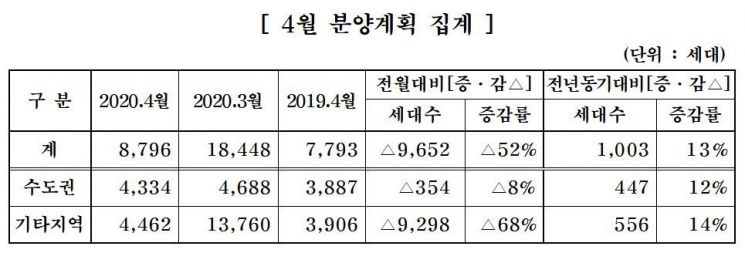 (자료=대한주택건설협회)