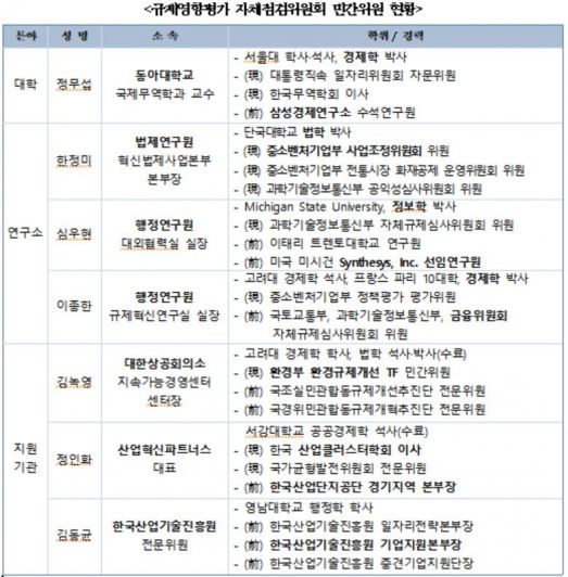 中企규제 '예방전문委' 발족…과도한 규제 사전해결