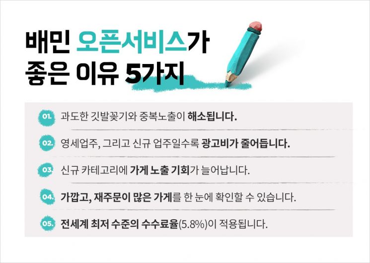 배달의민족, 수수료 중심 새 요금 '오픈서비스' 도입