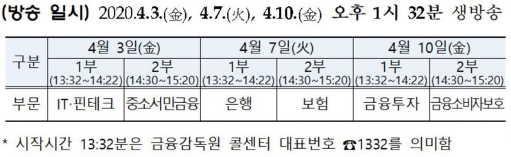 금감원, 올해 금융감독 설명회 온라인 개최