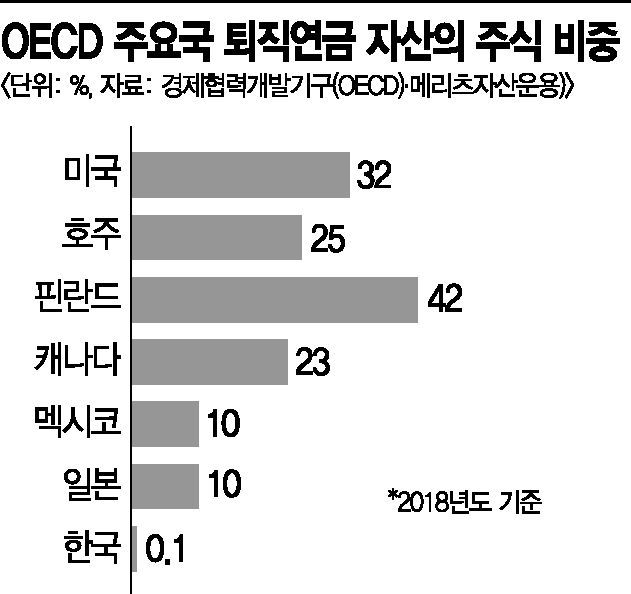 "증시안정기금 처방, 30년 전 이미 실패했다"
