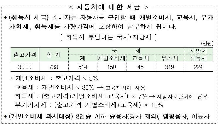 車 개소세, 아는 만큼 혜택 누려…신차 구매의 적기