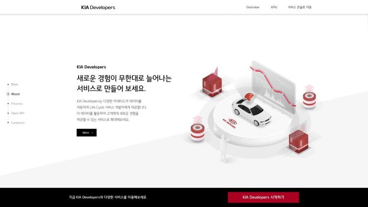 기아차, 車 데이터 오픈 플랫폼 '기아 디벨로퍼스' 출범