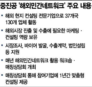 "야속한 코로나"…'해외민간네트워크' 행사 취소 