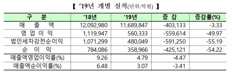 제공=한국거래소