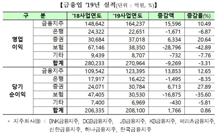 제공=한국거래소