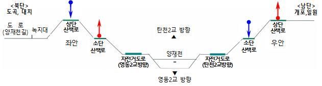 강남구 양재천 이번 주말 전면통제...다음주부터 일방통행