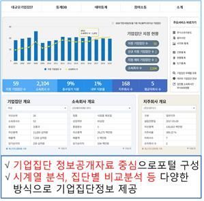 공정위, 기업집단포털 대국민서비스 시범운영…대기업 정보공개 더 쉽게