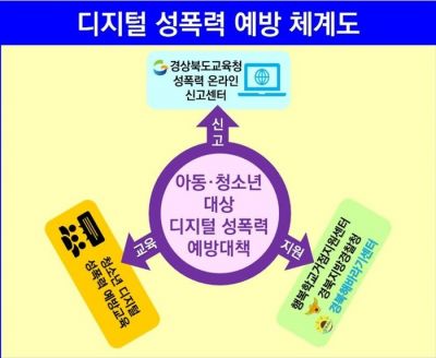 "제2의 n번방 피해자 막아라" … 경북교육청, 디지털 성폭력 예방강화