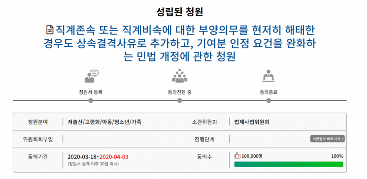 지난달 18일 국회 국민동의 청원 홈페이지에 올라온 '구하라법' 청원글.사진=국회 국민동의 청원 홈페이지 캡처