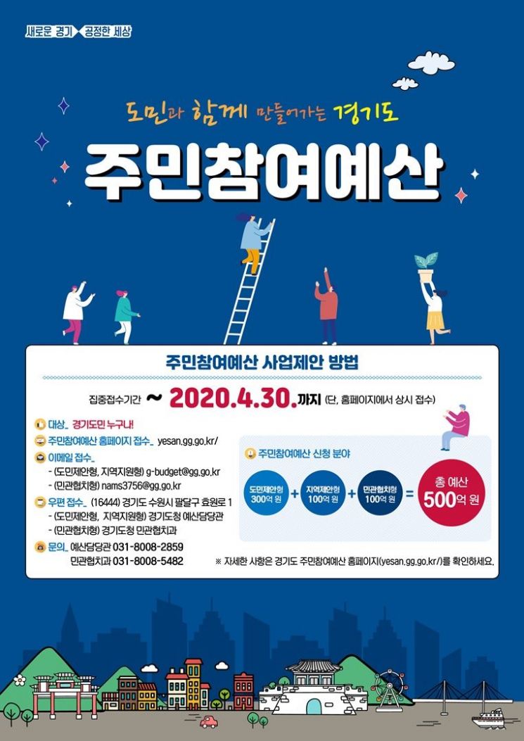 경기도, 주민참여예산 제안공모 30일까지 연장…500억 규모