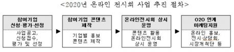 IT+콘텐츠 접목 '온라인' 전시회…中企 50개 모집 지원