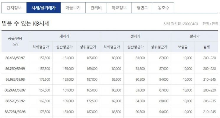 ▲ KB국민은행에 등록된 서울 강남구 한 아파트의 시세 (제공=KB국민은행)