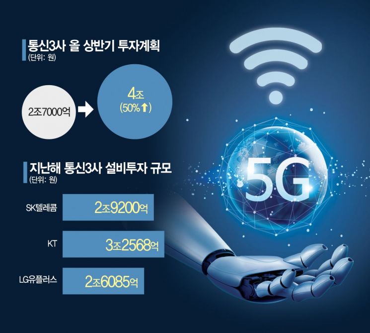 "건물 안에서도 5G 빵빵" 코로나19에도 속도내는 '5G인빌딩'(종합)