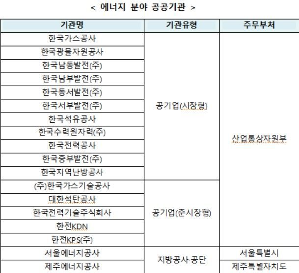 자료=국민권익위원회