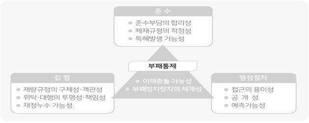 한전·한수원·가스公·석유公 등 직권남용 사규 신고받는다