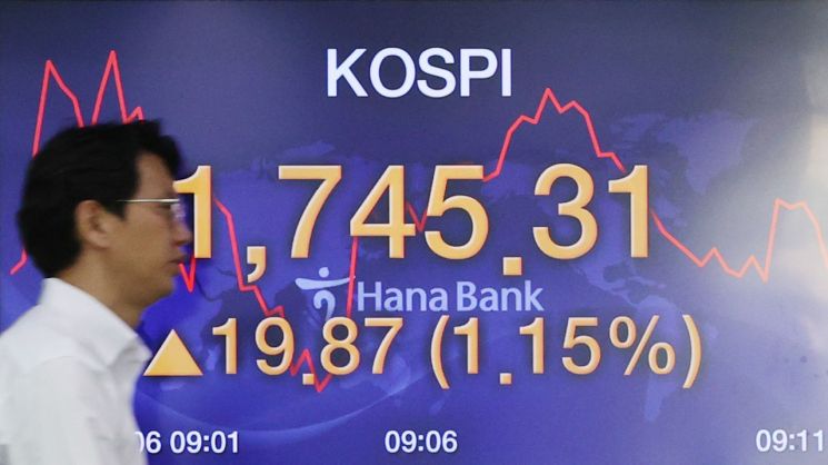 코스피, 장 초반 2% 가까이 오르며 3일 연속 상승세