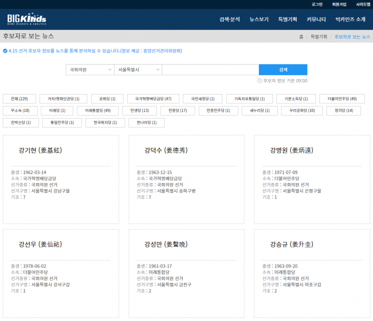 한국언론진흥재단 '빅카인즈' 서비스 개편, '후보자로 보는 뉴스' 제공