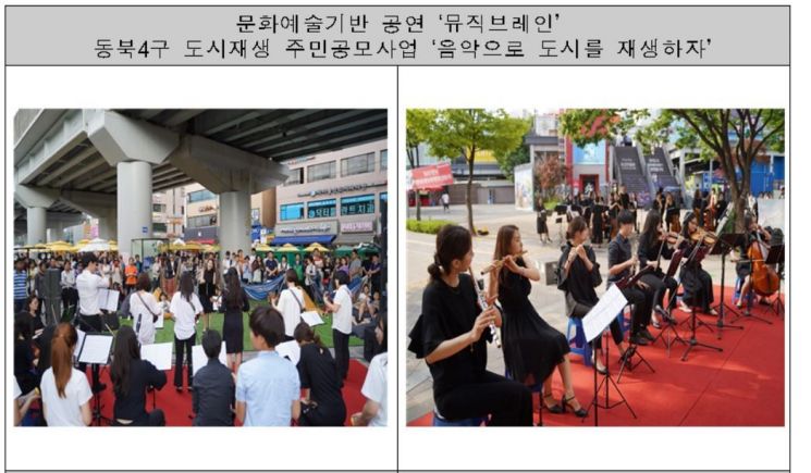 "동북4구 도시재생 기반 마련"…市, 주민공모사업 접수