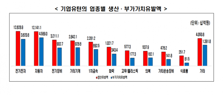 한경연 "코로나19 대량 실업 가능성, 국내기업 유턴으로 완화하자"