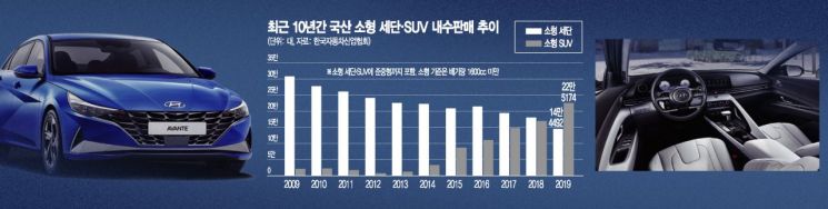 '디자인 끝판왕' 신형 아반떼, 국내 세단시장 중흥 이끈다