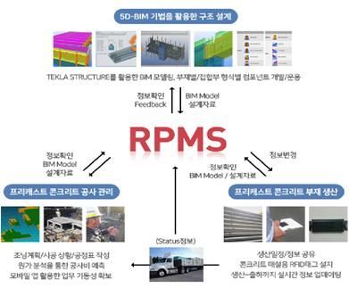 롯데건설, 협업 생산성 높이는 디지털 플랫폼 'RPMS' 기능 강화