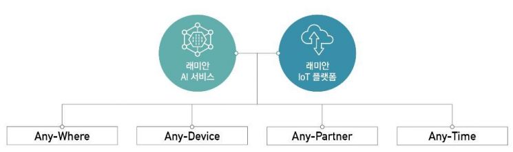 '인공지능+사물인터넷' 삼성물산 新플랫폼…반포3주구 적용