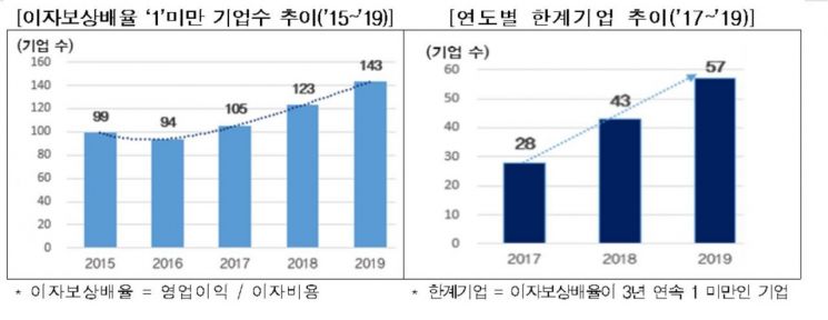 자료 : 한국경제연구원